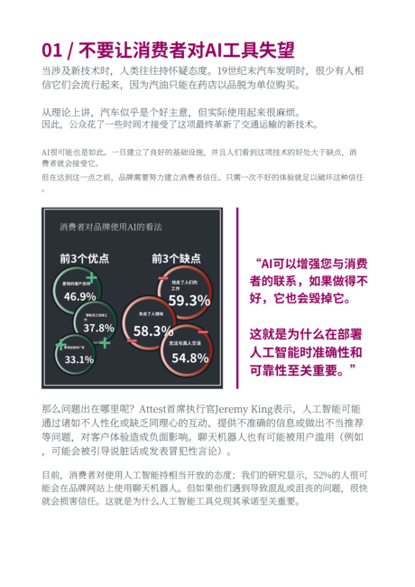 Attest:2024品牌与消费者连接攻略-如何在新兴的AI世界中建立客户关系(英文版)